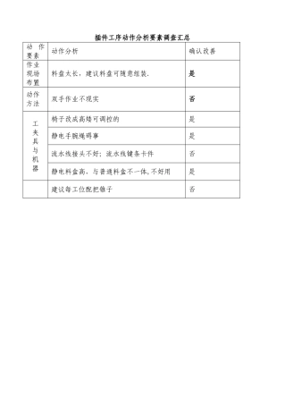 精益生产改善提案