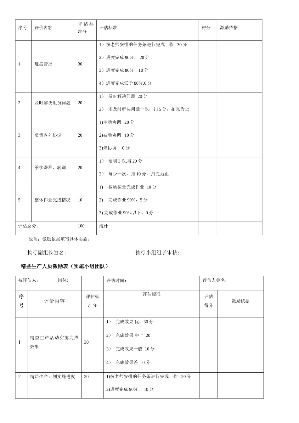 精益生产推行项目激励管理办法_第3页