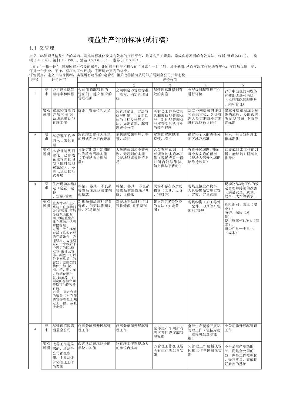 精益生产评价标准_第2页