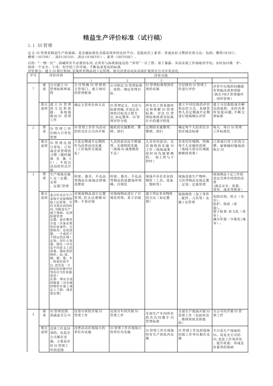精益生产评价标准_第2页