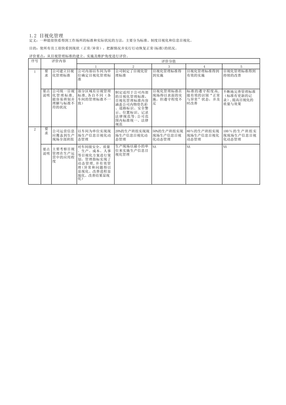 精益生产评价标准_第3页