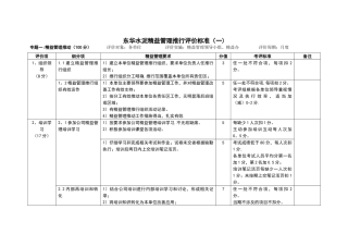 精益管理推行工作考评细则