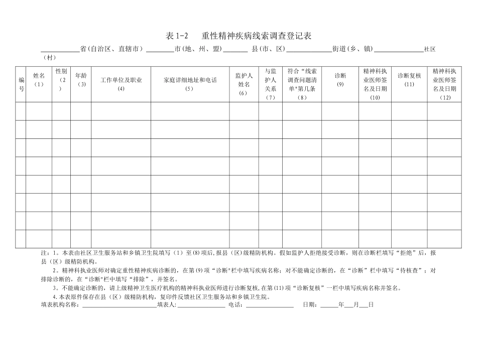 精神疾病常用表格_第3页