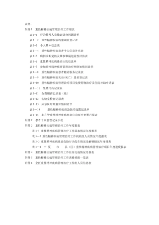 精神疾病常用表格