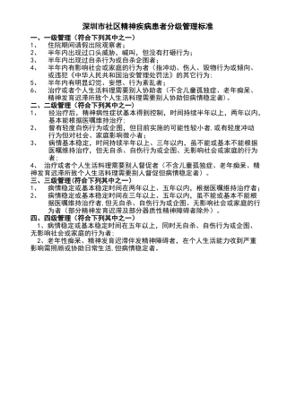 精神病人分级管理标准