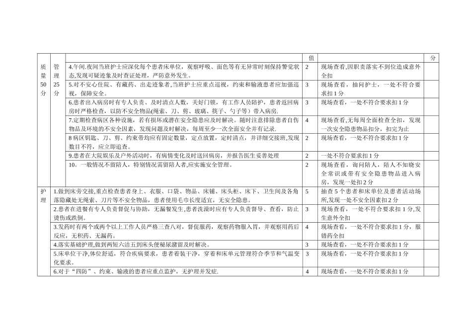 精神科护理质量标准_第2页