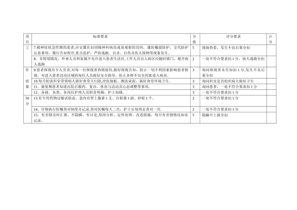 精神科护理质量标准_第3页