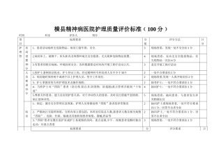 精神科护理质量标准