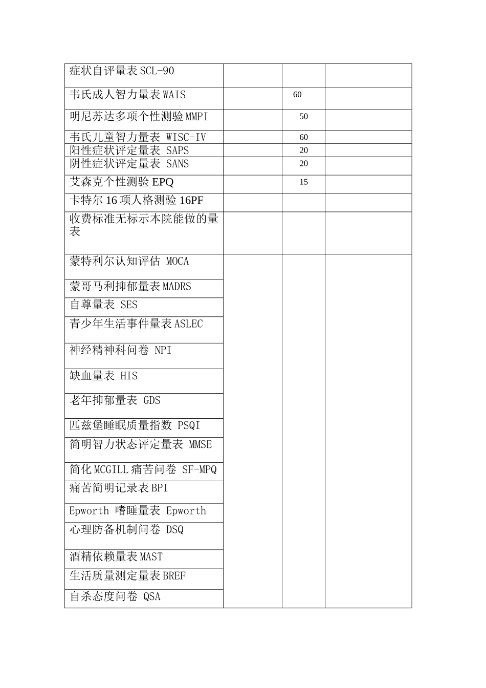 精神科量表测查_第2页