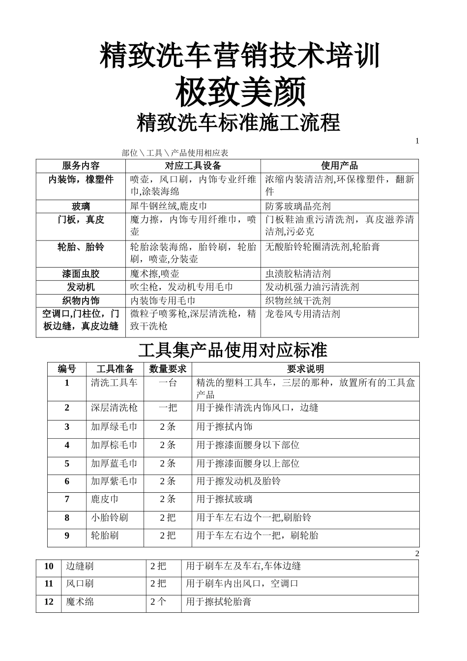 精致洗车培训流程_第1页