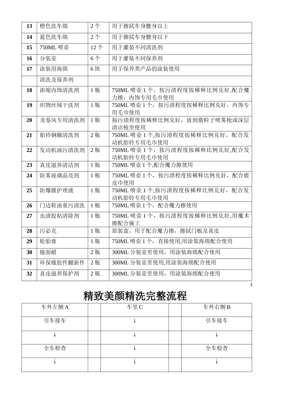 精致洗车培训流程_第2页