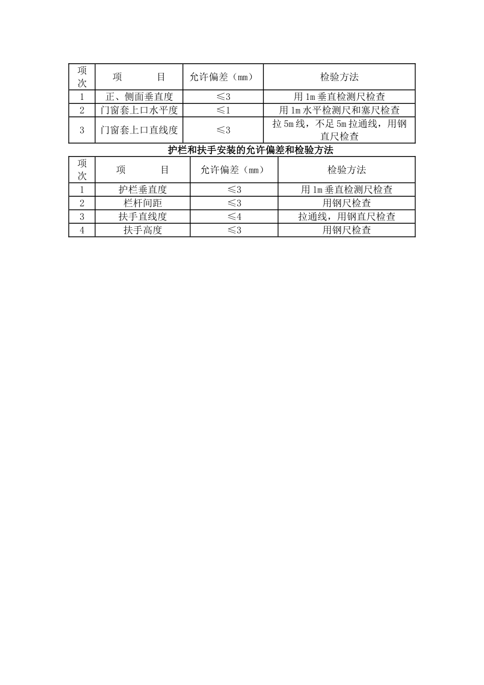 精装修各细部工程质量验收标准_第3页