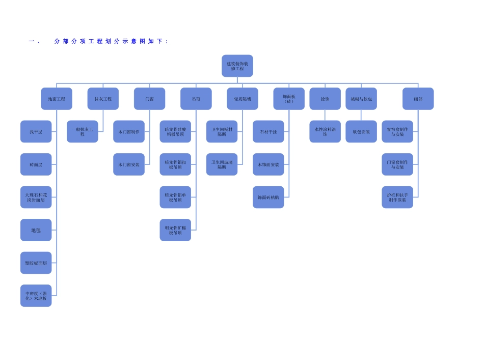 精装-检验批划分计划_第2页