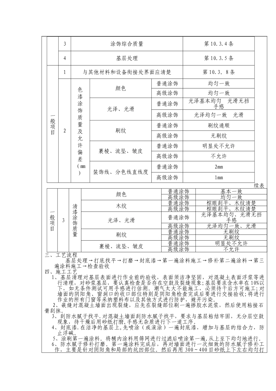 精装修工程技术交底_第3页