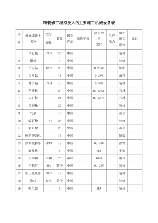 精装修工程拟投入的主要施工机械设备表