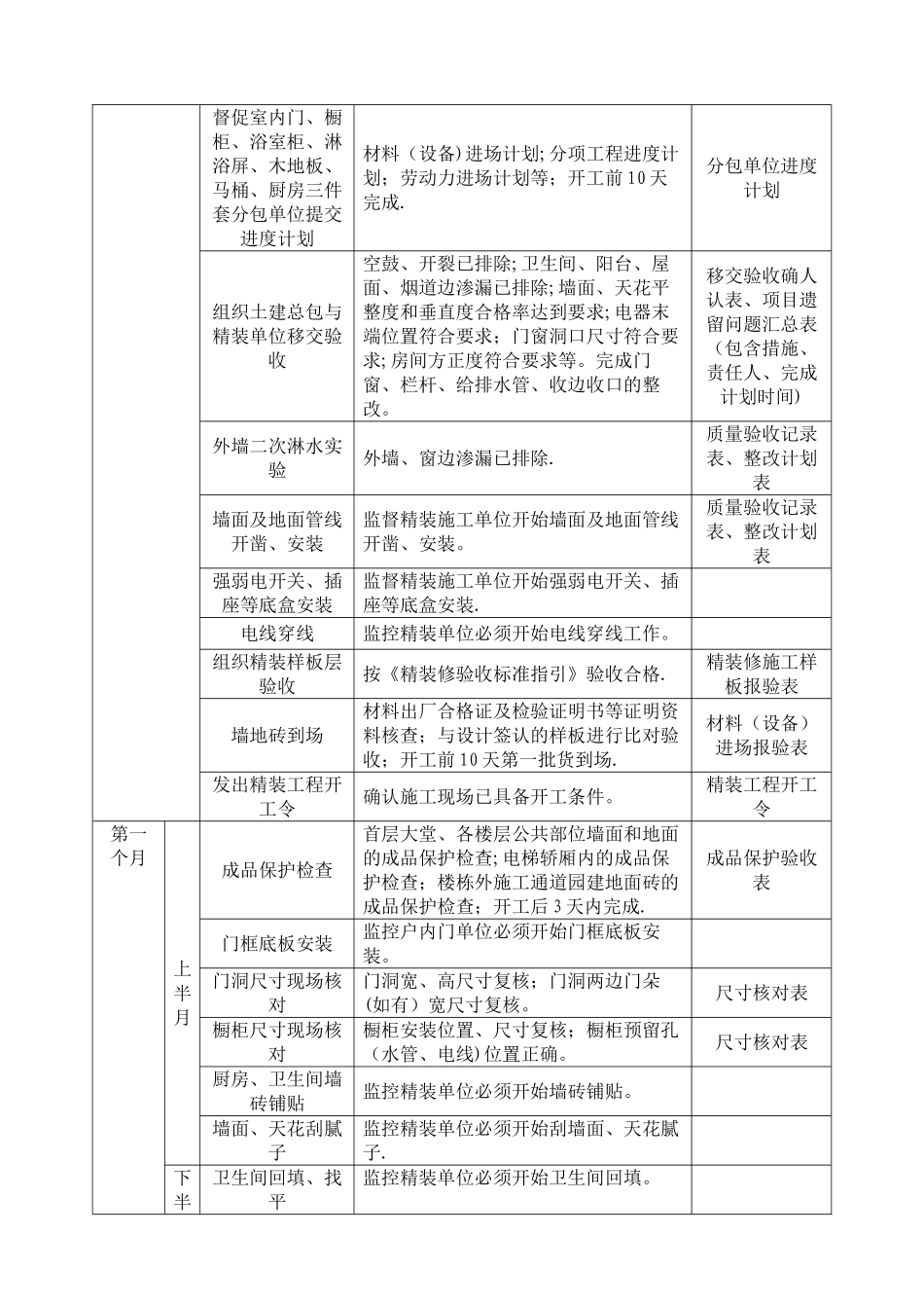 精装修工程标准化管理_第3页