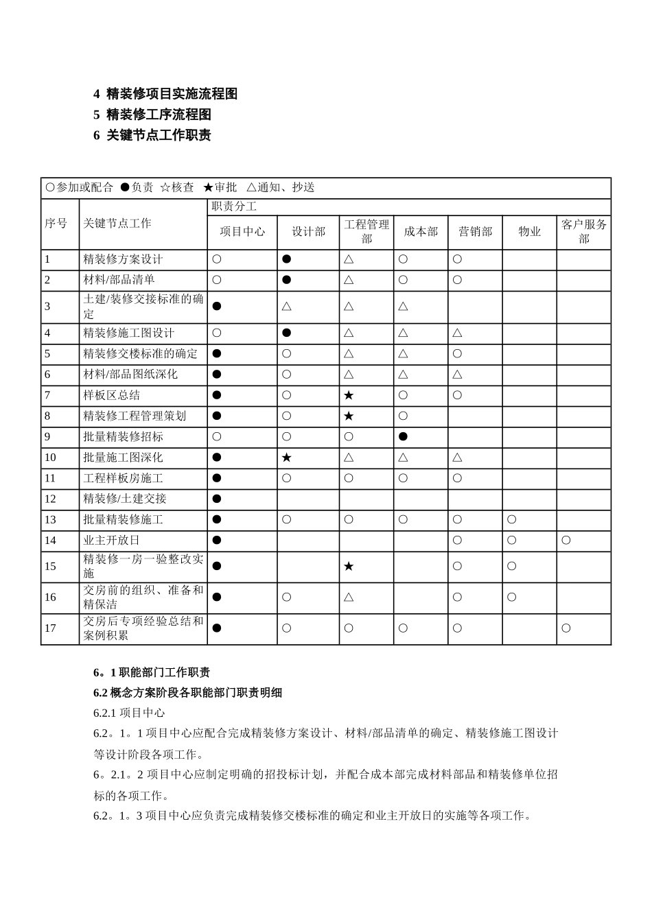 精装修工程管理程序_第3页