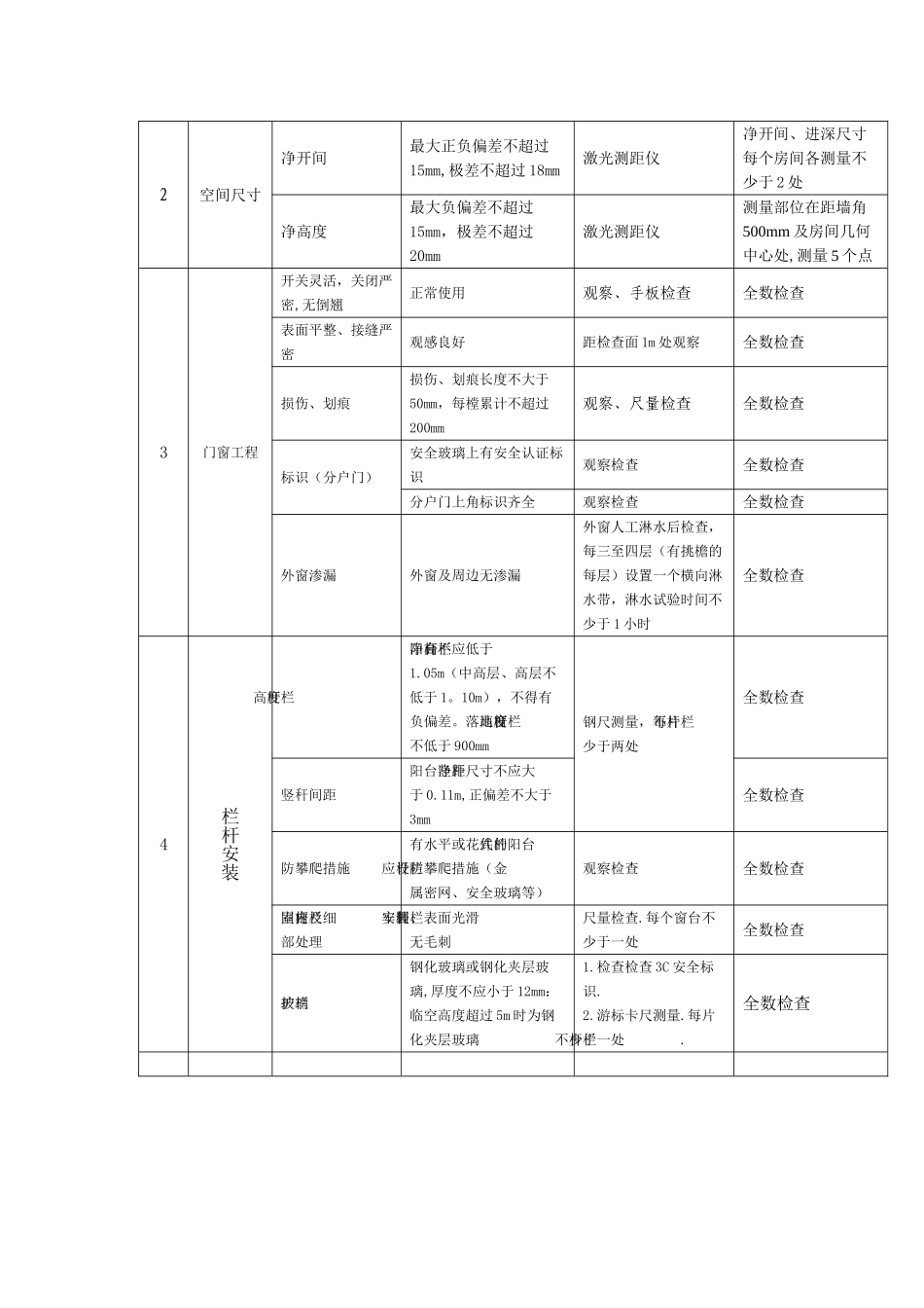 精装修工程质量实测实量检查办法及标准_第3页