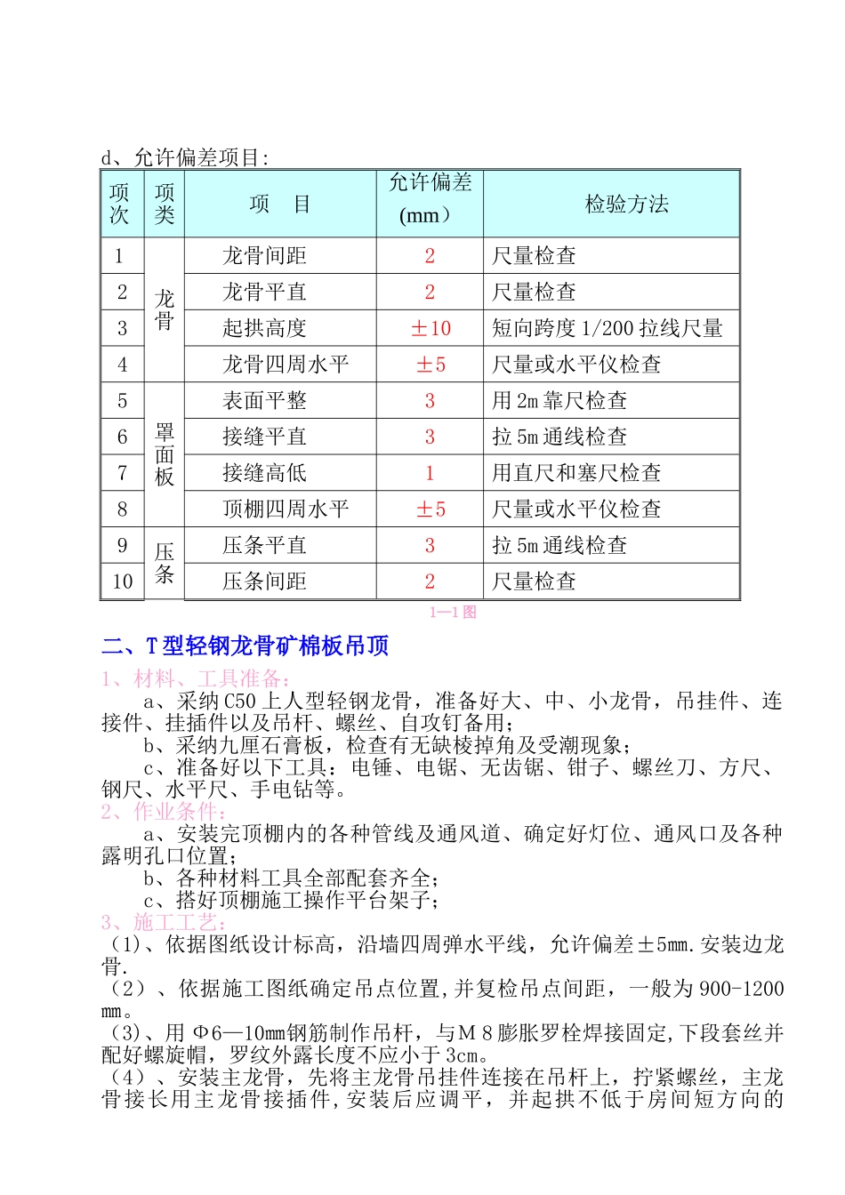 精装修施工工艺及要求_第2页