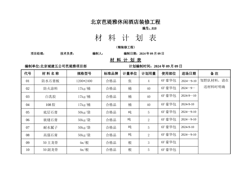 精装修材料计划表010_第1页