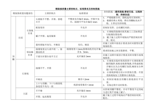 精装修质量主要控制点、标准要求及控制措施