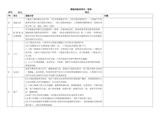 精装房验房项目一览表