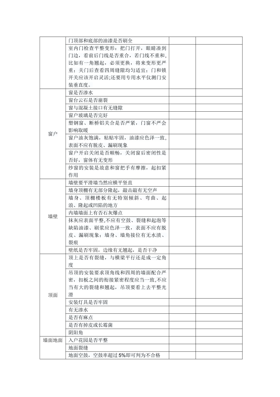 精装房验房项目汇总表格_第2页