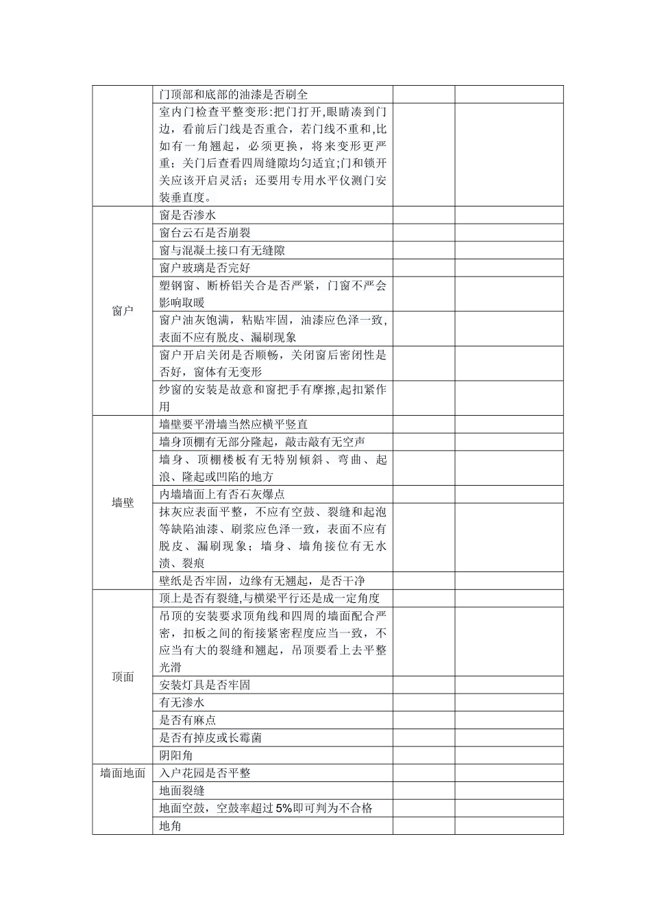 精装房验房项目表格_第2页
