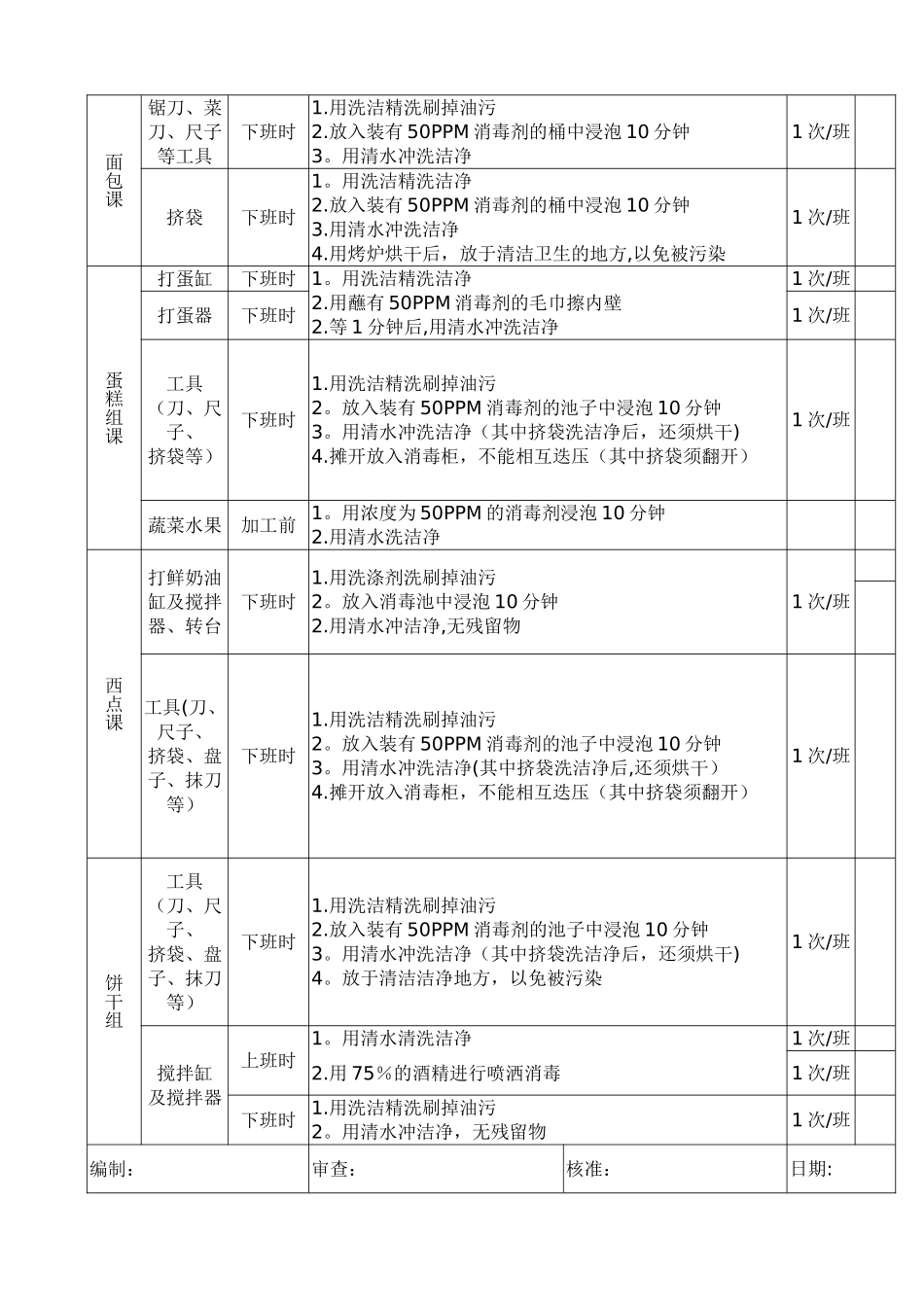 糕点现场管理手册_第3页