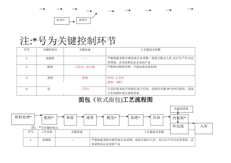 糕点生产工艺流程图新_第2页