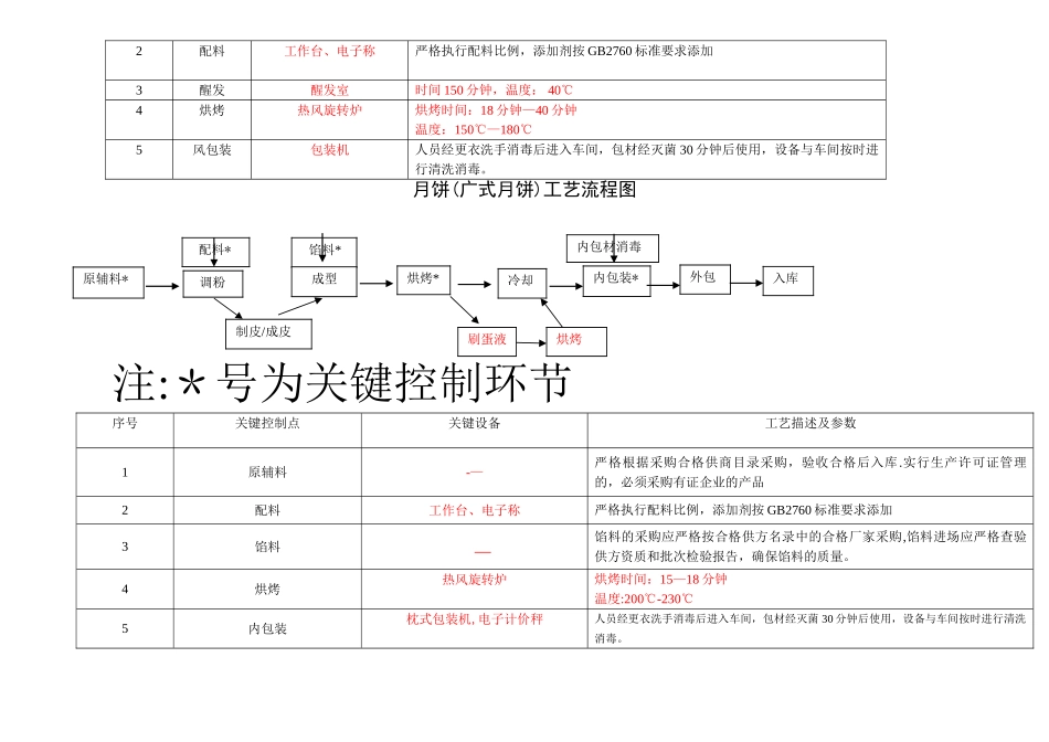 糕点生产工艺流程图新_第3页