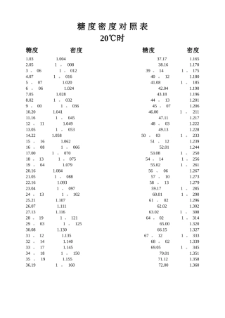 糖度与密度对照表