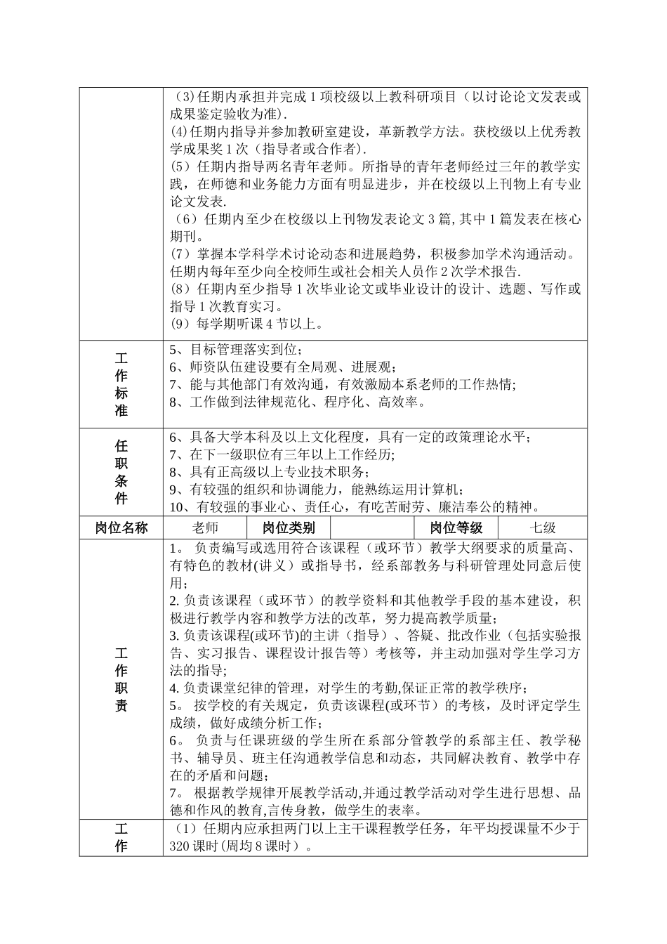 系主任岗位说明书_第2页