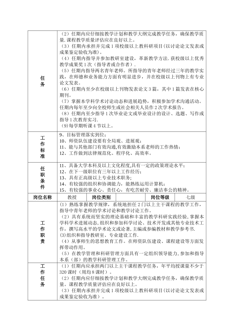 系主任岗位说明书_第3页