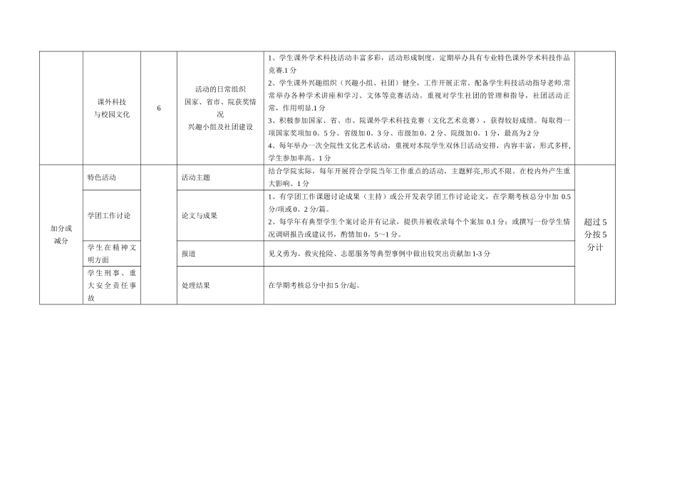 系学团工作绩效考核表(试行)(精)_第3页