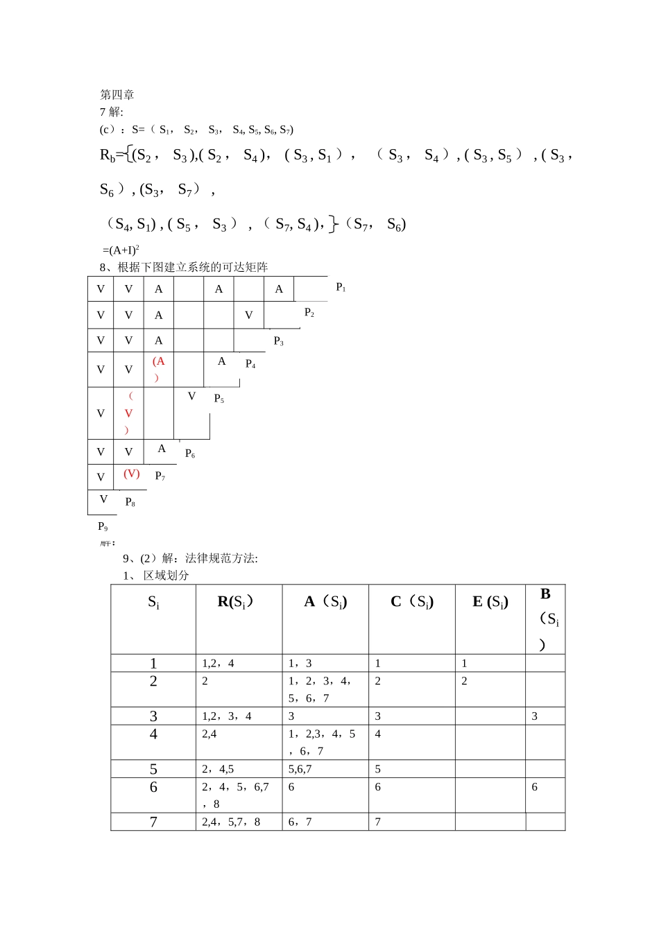 系统工程-[完整版]--汪应洛主编课后题答案_第1页
