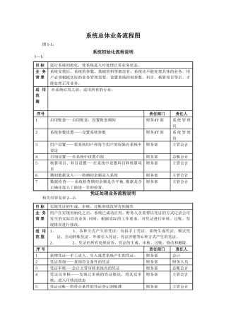 系统总体业务流程图