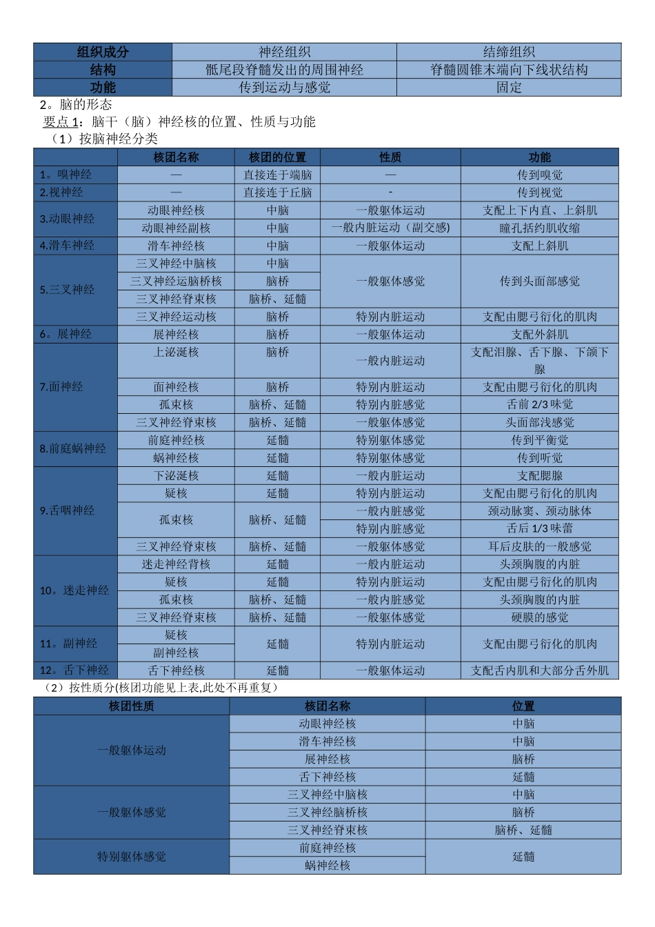 系统解剖学-神经系统总结_第3页