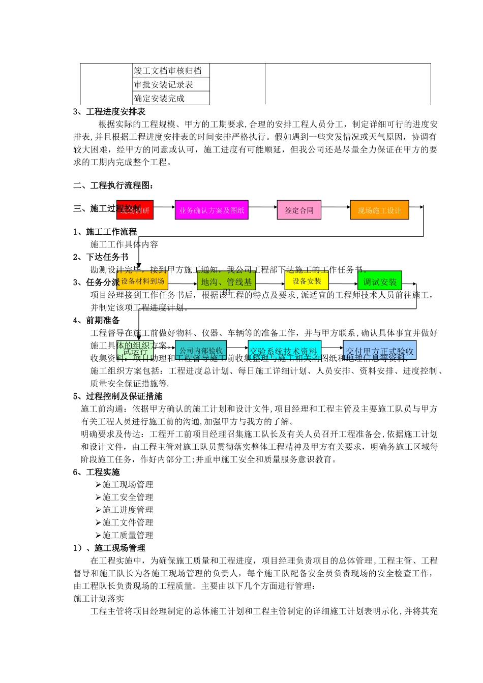 系统设备安装调试计划_第3页