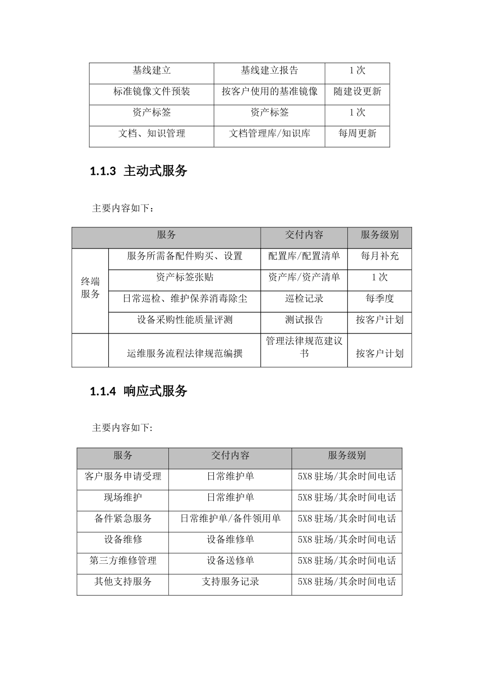 系统运维服务水平质量承诺及服务管理_第2页