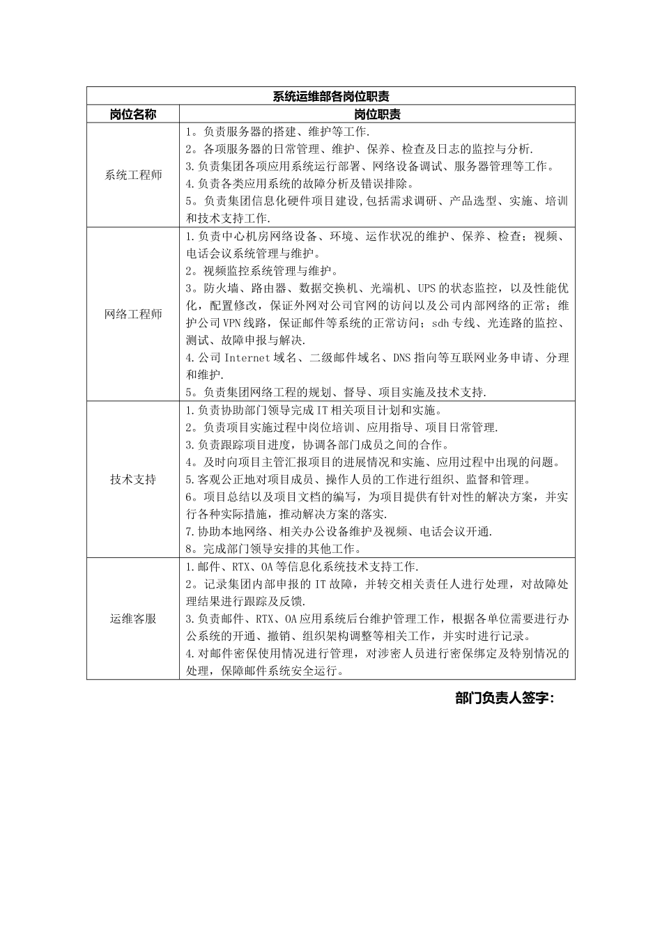 系统运维部各岗位职责_第1页