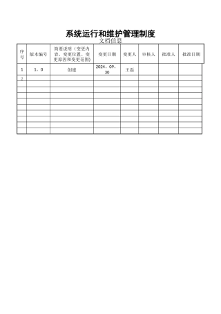 系统运行和网络维护管理制度1.0