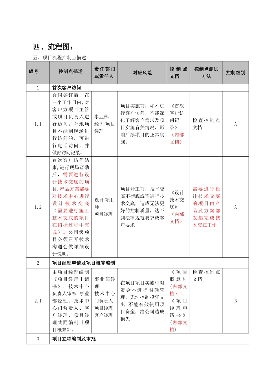 系统集成内控流程_第2页
