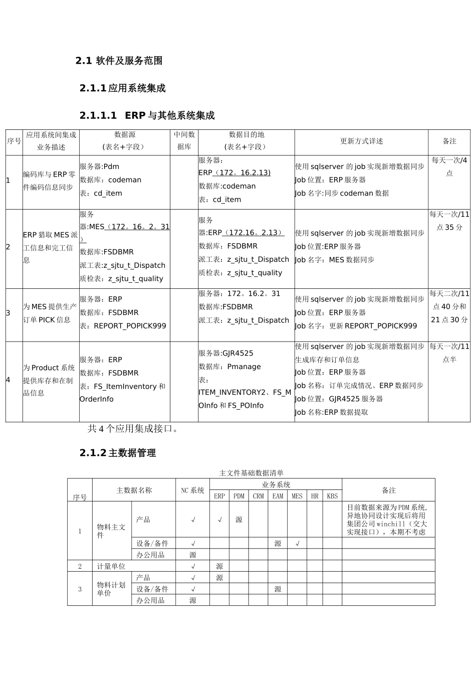 系统集成和主数据管理项目工作说明书_第3页