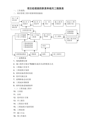 系统集成弱电项目经理部实施表格