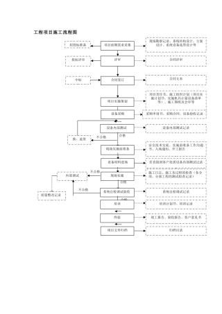 系统集成工程项目流程图
