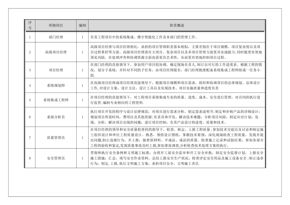 系统集成部-部门职责及岗位说明书_第2页