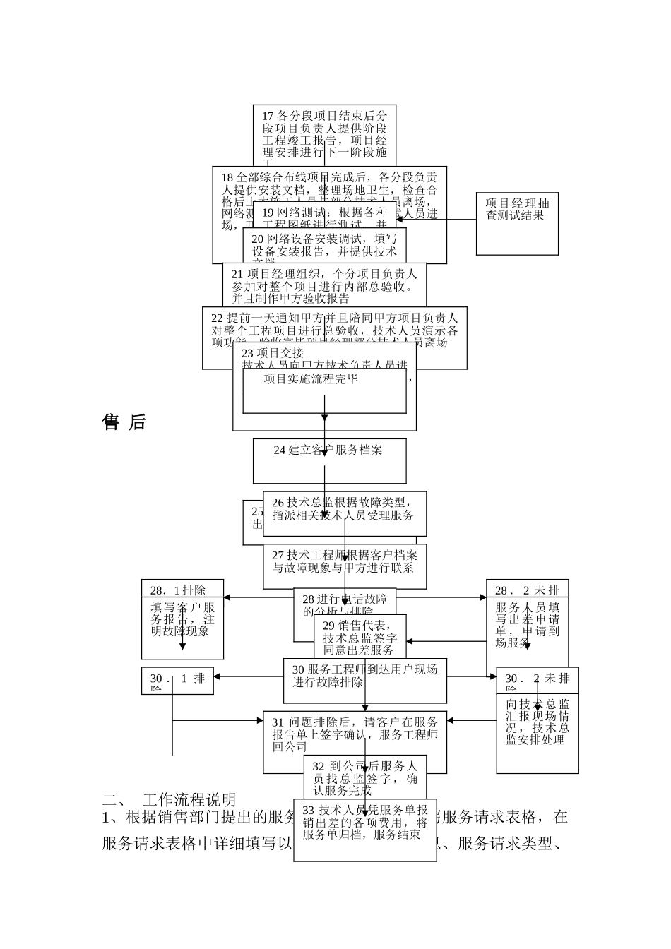 系统集成项目工作流程_第2页