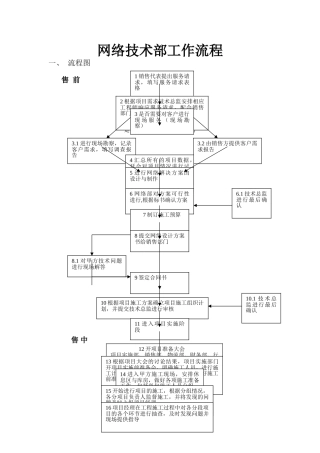 系统集成项目工作流程