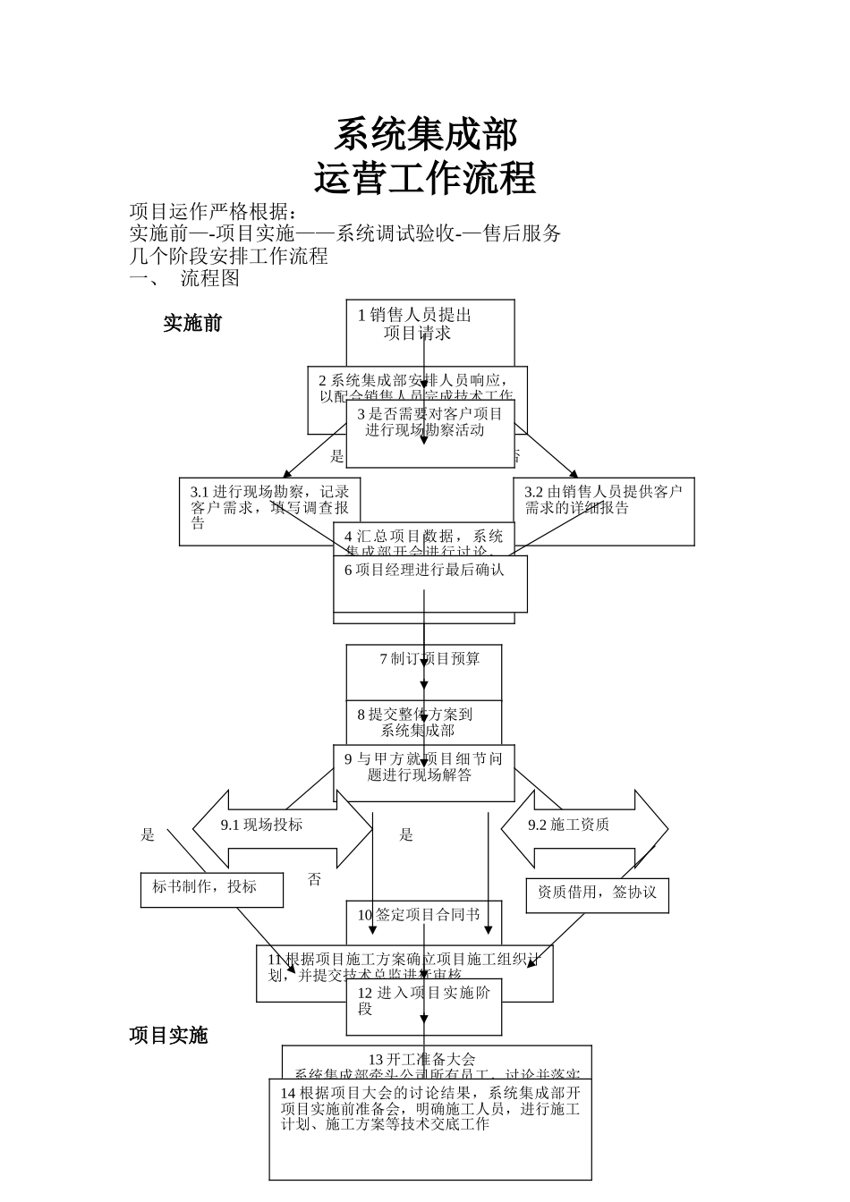 系统集成项目工作流程及管理_第1页